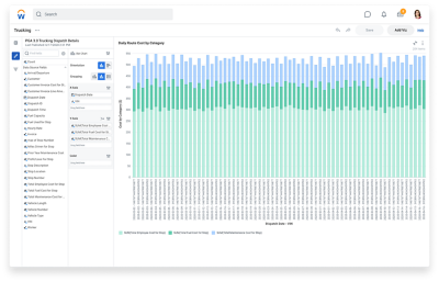 Tableau de bord de point de ventes présentant un histogramme des ventes totales par service par mois