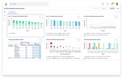 Customer call centre manager dashboard showing bar graphs for call centre agent experience and top call centre agents by calls handled.