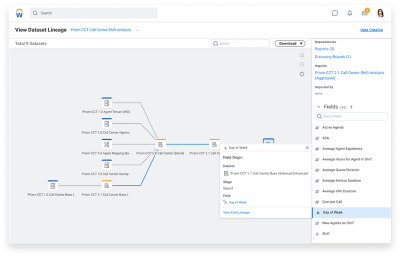 Tablero de mando de analytics e informes con conjuntos de datos de pipeline primario