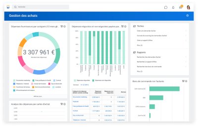 表板des achats présentant des graphiques sur les dépenses fournisseur par catégorie et les dépenses négociées et non négociées payées par factures。