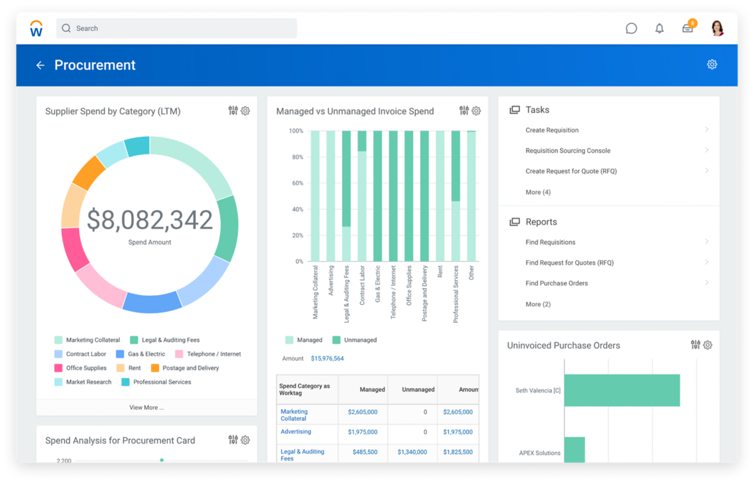 Procurement dashboard showing graphs for supplier spend by category and managed versus unmanaged invoice spend.