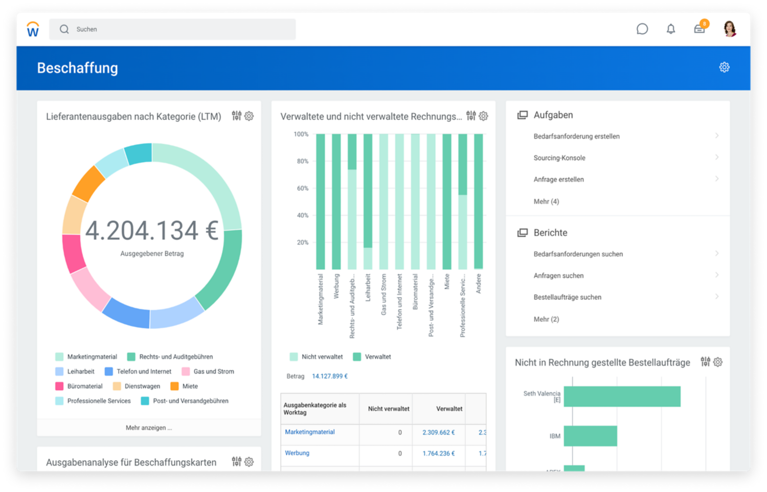 Dashboard fr Beschaffung mit Diagrammen zu den Lieferantenausgaben nach Kategorie sowie zu verwalteten und nicht verwalteten Rechnungsausgaben