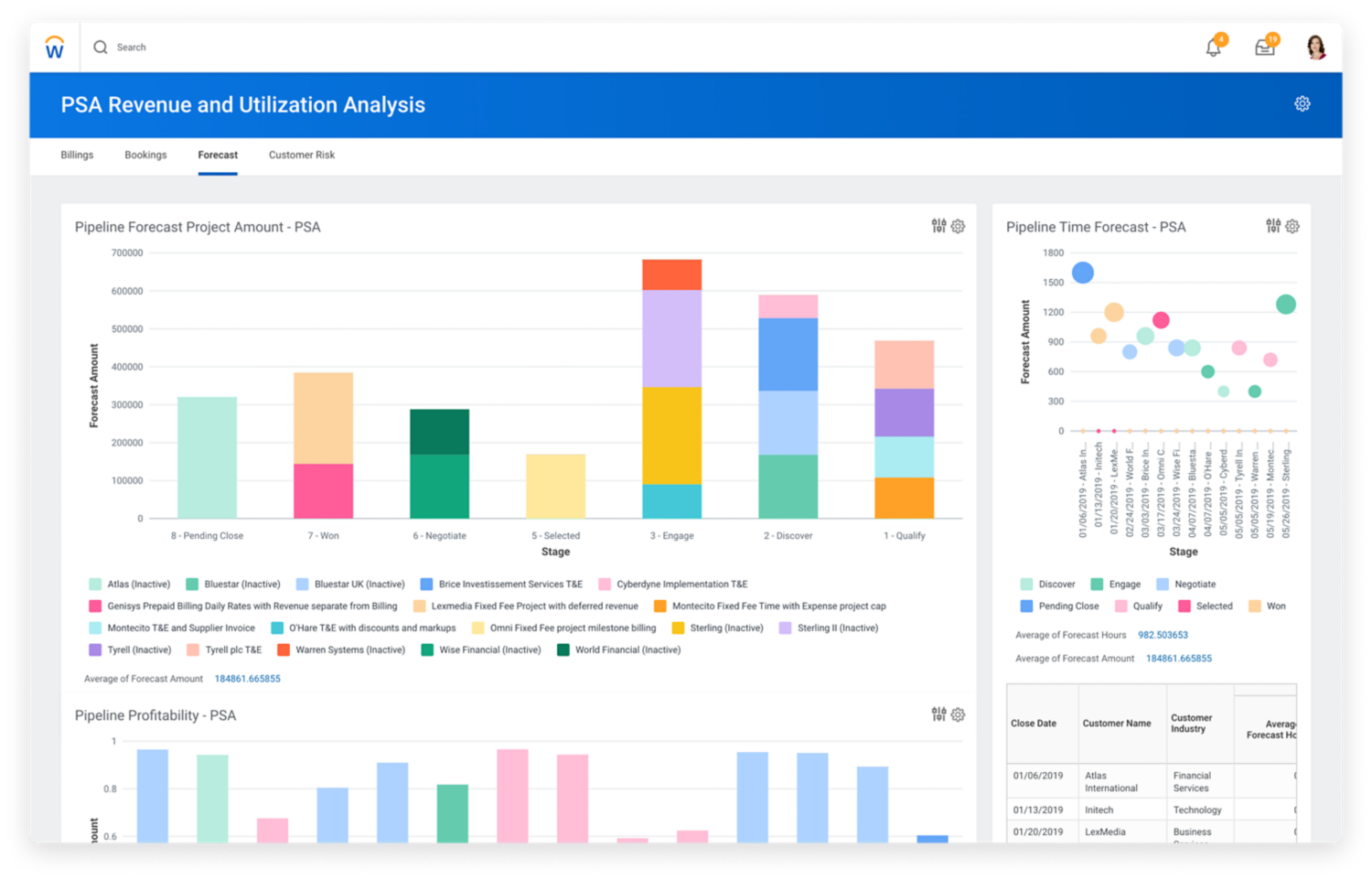 Screenshot of professional services dashboard