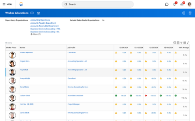 Worker Allocations dashboard showing a table of worker allocations and number of workers needing attention.