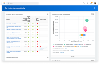 Captura de pantalla del tablero de mando de servicios de consultoría con situación de cartera de proyectos y diagrama de dispersión de análisis de facturas de consultoría.