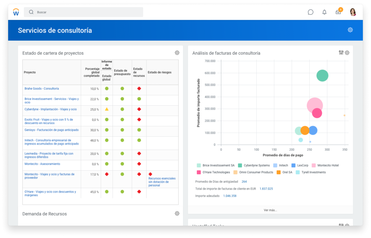 Captura de pantalla del tablero de mando de servicios de consultoría con situación de cartera de proyectos y diagrama de dispersión de análisis de facturas de consultoría.