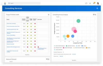 PSA-Dashboard mit Beratungsservices für den Dienstleistungssektor