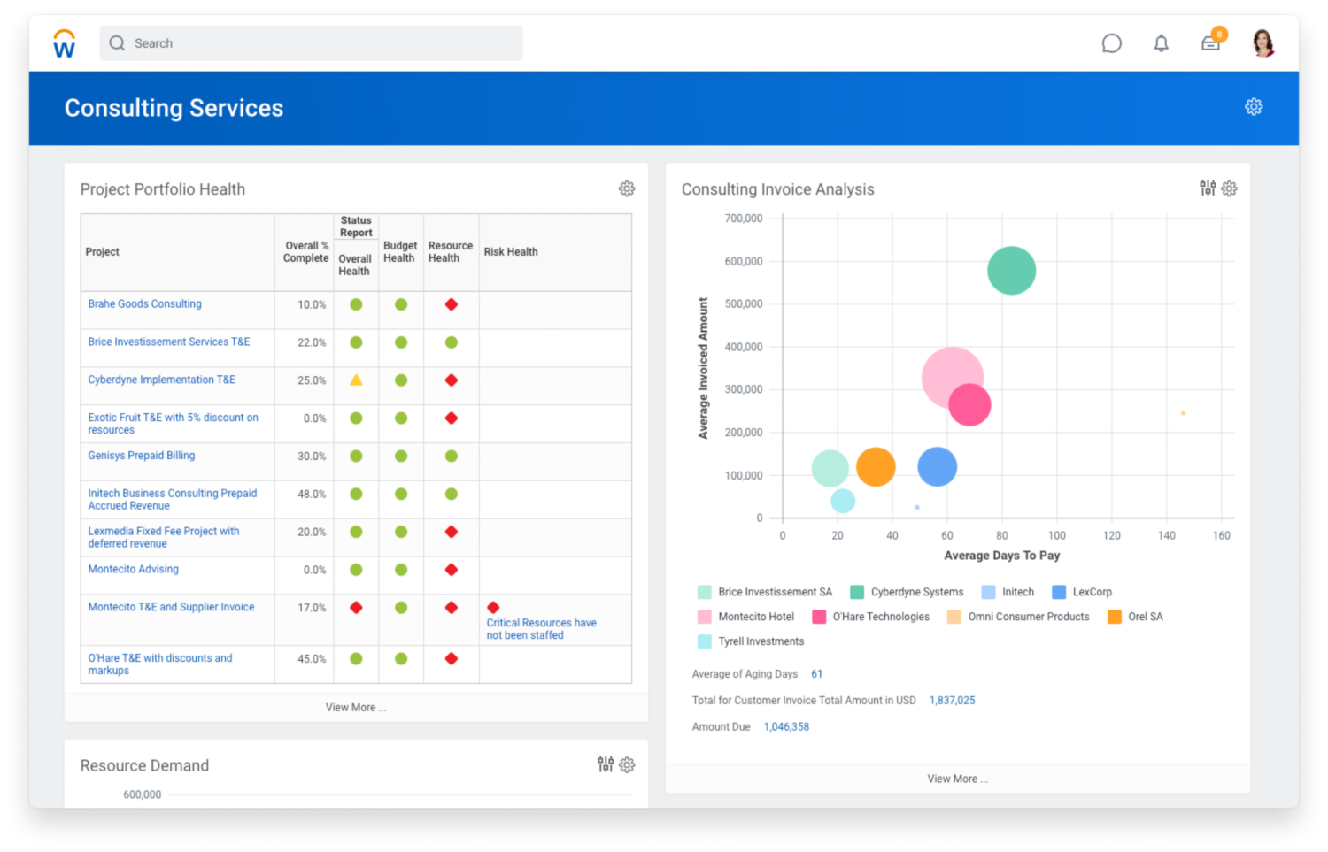 Capture d’écran d’un tableau de bord de services-conseils montrant l’état du portefeuille de projets et un graphique en nuage de points d’analyse des factures.