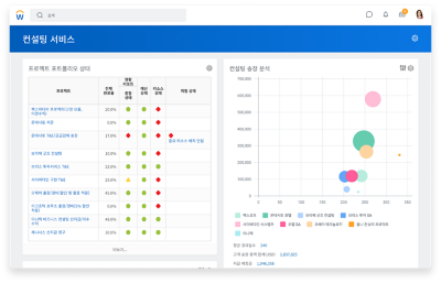 프로젝트 포트폴리오 상태 및 컨설팅 송장 분석 분산형 차트를 보여주는 컨설팅 서비스 대시보드 스크린샷