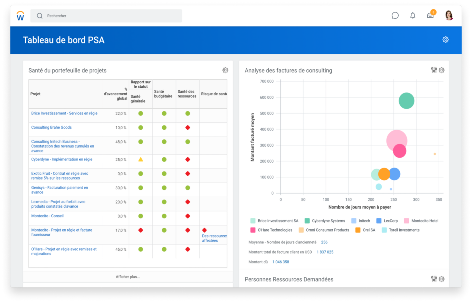 Capture d'écran du tableau de bord des services de consulting présentant la situation du portefeuille de projet et un graphique en nuage de points d'analyse de factures.