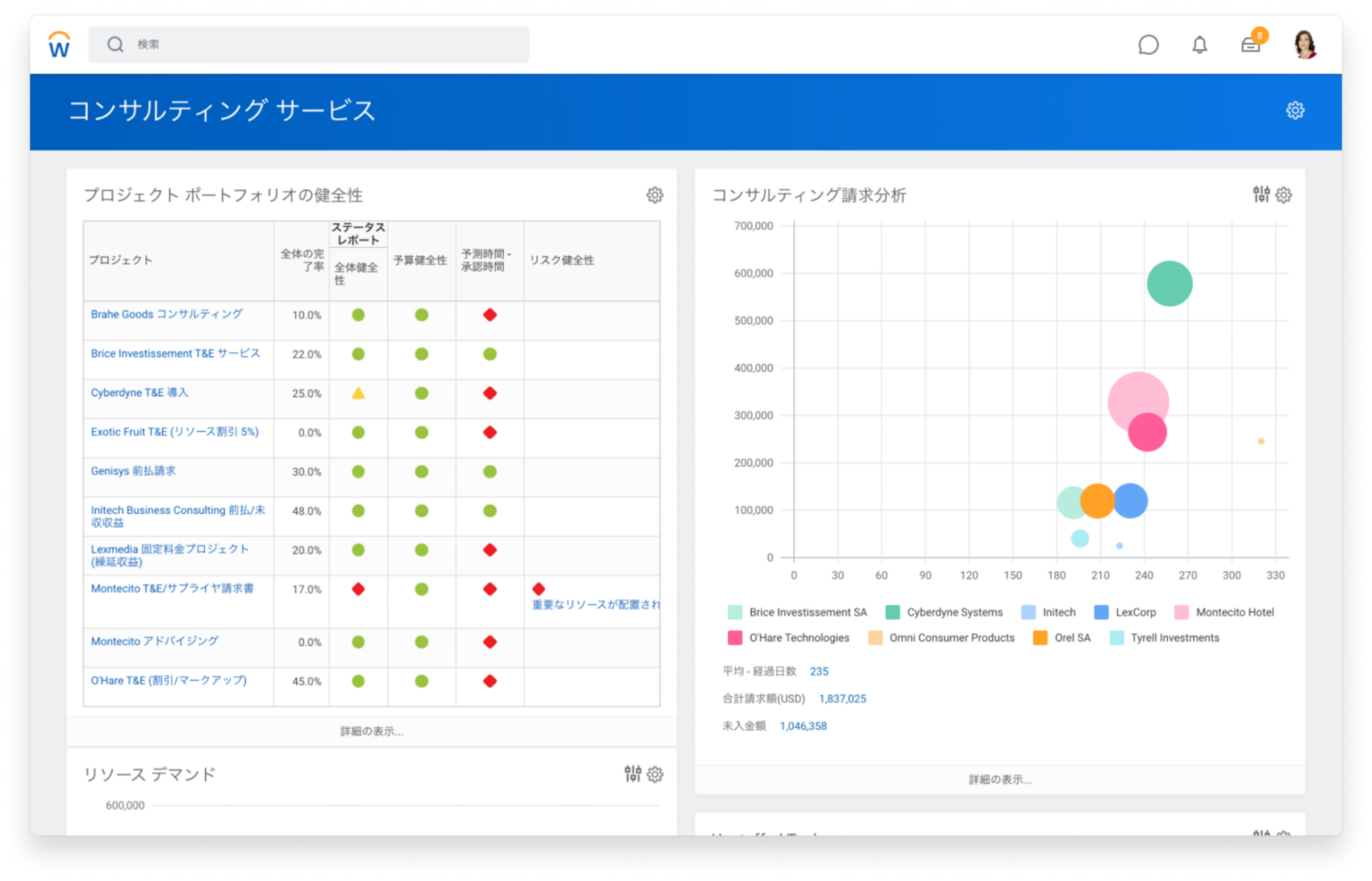 プロジェクト ポートフォリオの健全性とコンサルティング請求書分析の散布図を表示しているコンサルティング サービス ダッシュボードの画面。