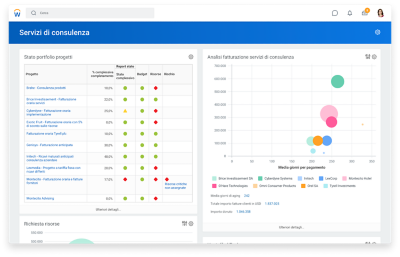 Schermata del dashboard dei servizi di consulenza che mostra lo stato di salute dei progetti e un grafico a punti sparsi con l'analisi delle fatture di consulenza.