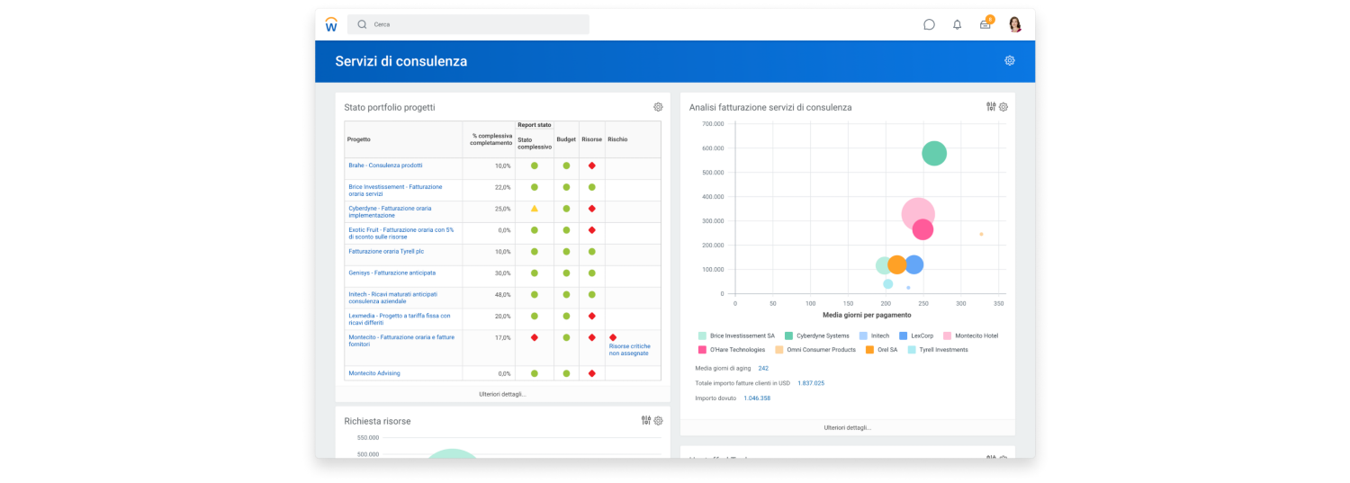 Software Professional Services Automation (PSA) Workday