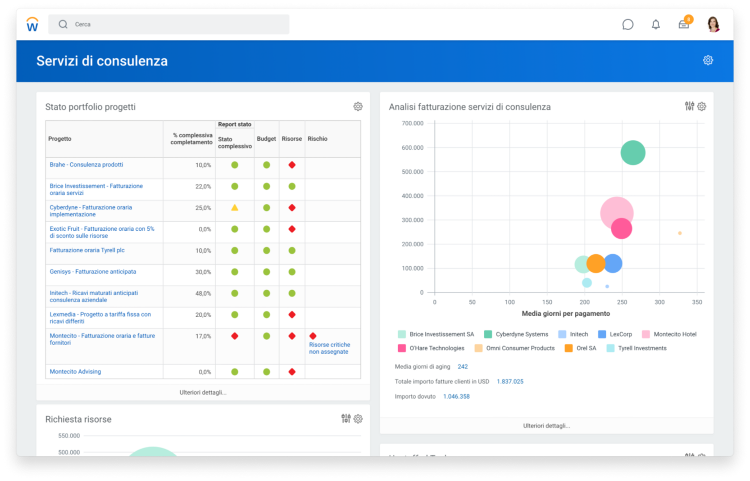 Schermata del dashboard dei servizi di consulenza che mostra lo stato di salute dei progetti e un grafico a punti sparsi con l'analisi delle fatture di consulenza.