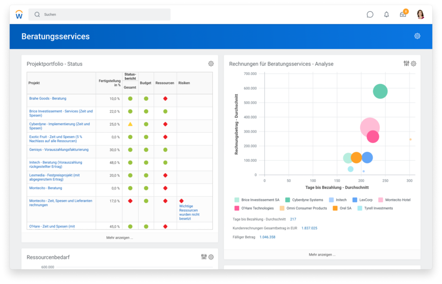 Screenshot des Beratungsservices-Dashboards mit dem Status des Projektportfolios und einem Streudiagramm zu einer Rechnungsanalyse fr Beratungsservices