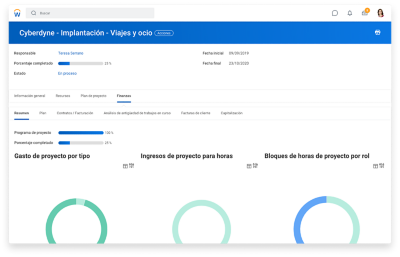Captura de pantalla del tablero de mando de resumen de finanzas con gastos de proyecto por tipo, ingresos de proyecto por tiempo y bloques de tiempo de proyecto por rol.