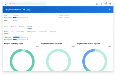 财务摘要仪表板的屏幕截图显示项目花费的时间，项目收入和项目时间段按作用。