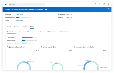 截图des Dashboards für Zusammenfassung der Projektfinanzen mit folgenden kenzahlen: Projektausgaben nach Art, Projektertrag für Zeit und Projektzeitblöcke nach Rolle