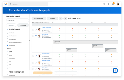 捕捉d'écran du tableau de bord des affections de collaborateurs présentant une liste de chefs de projets。