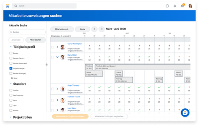 截图des dashboard für Mitarbeiterzuweisungen mit einer list von Projektmanagern