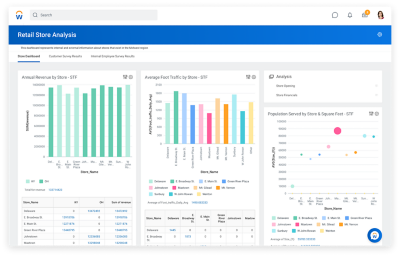 Screenshot of retail dashboard