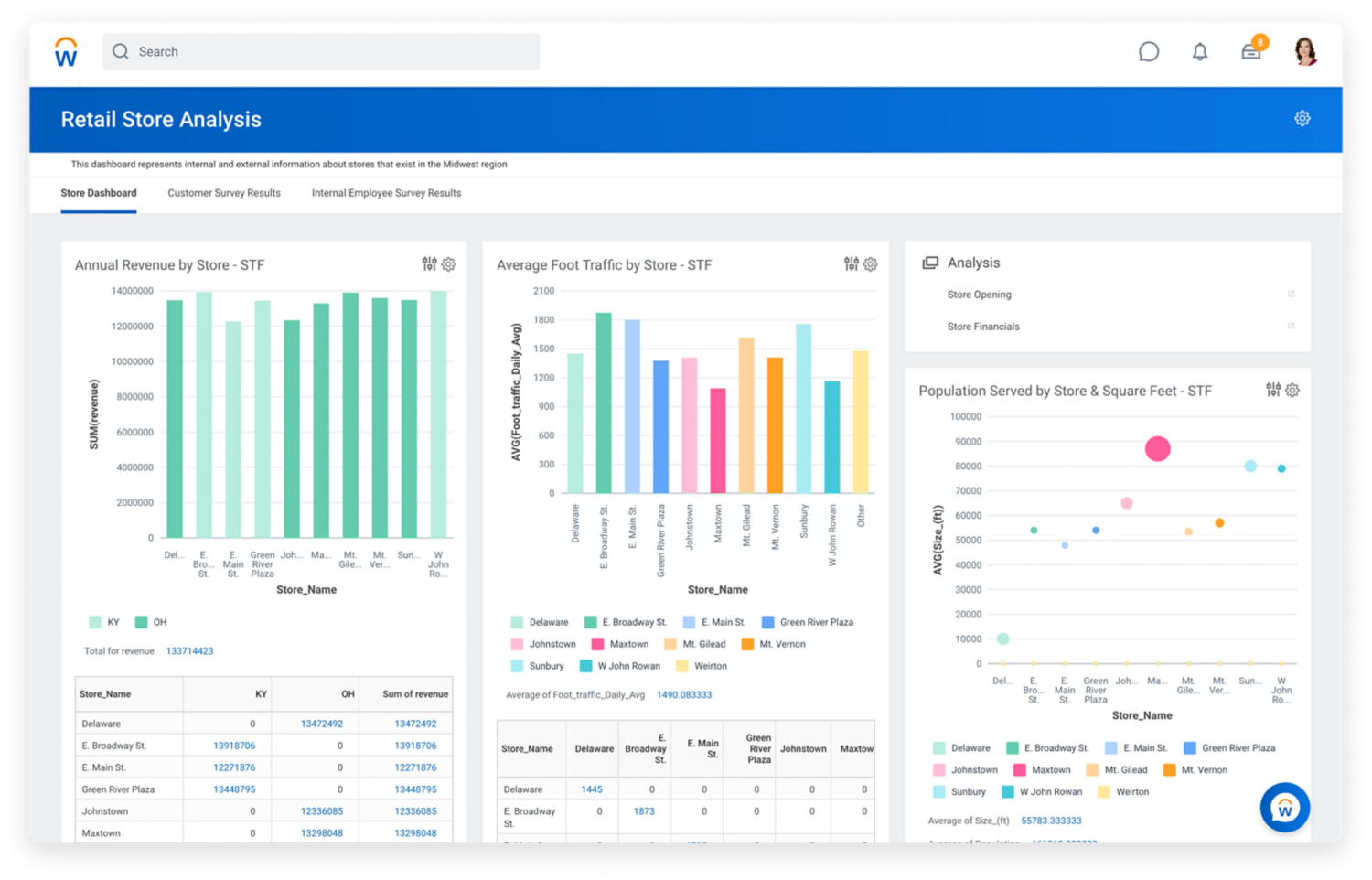 Screenshot of retail dashboard