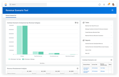 RMS收入情景工具按收入类别显示合同情景比较。