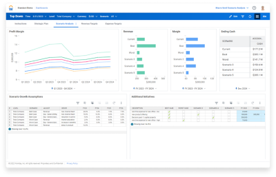Tablero de mando de la planificación estratégica de Workday Adaptive Planning