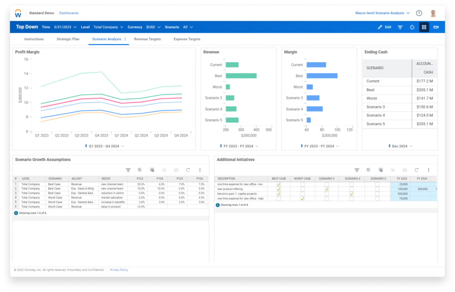 Workday Adaptive Planning’s scenario planning dashboard. 