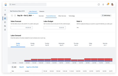 Generate optimised shift schedules and worker assignments based on fluctuating labour needs.