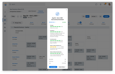 Planningsscore gegenereerd om de algemene kwaliteit van het werkschema aan te geven