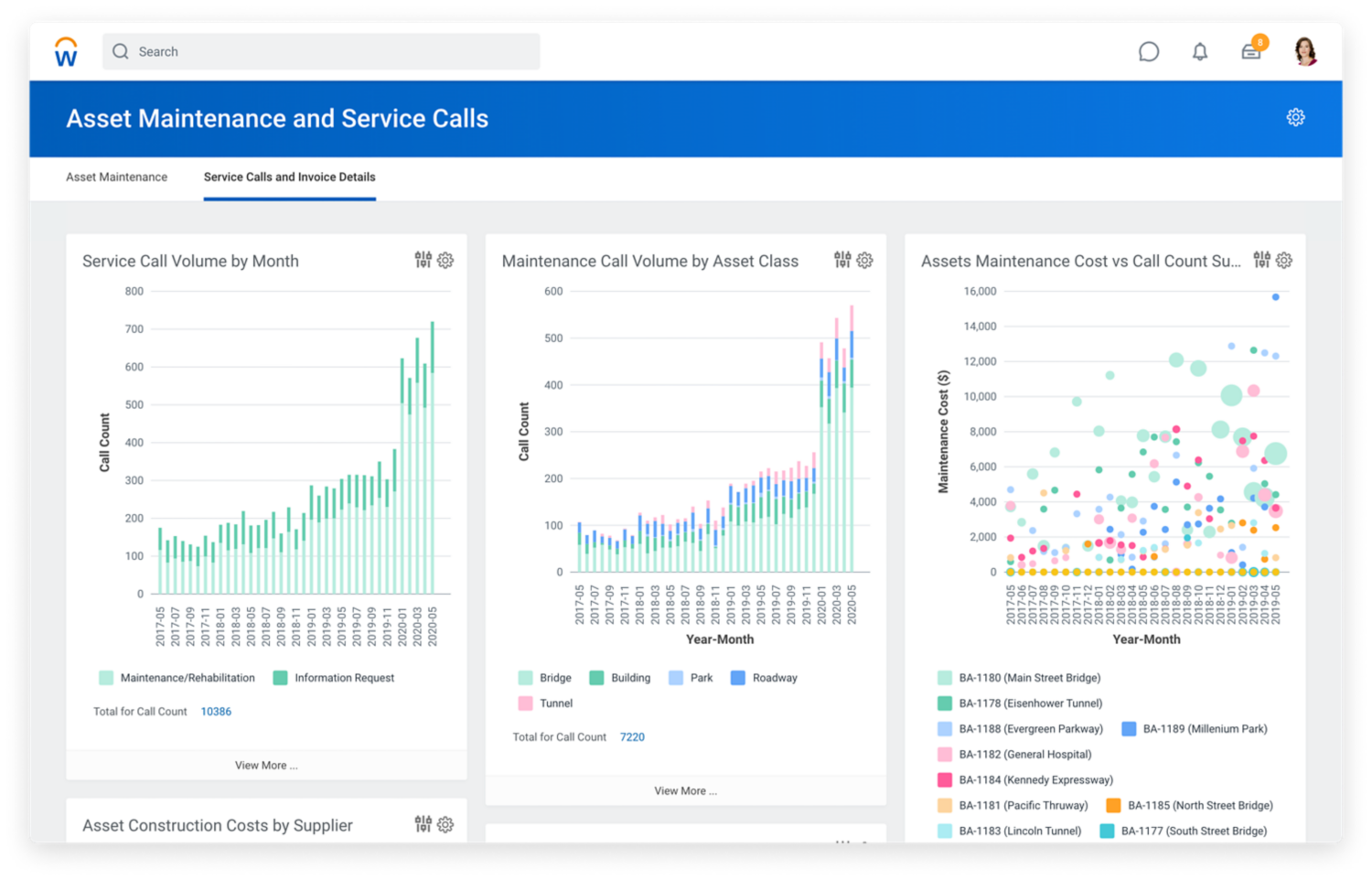 Screenshot of government dashboard