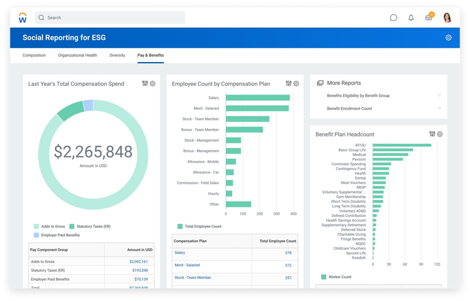 social reporting ESG