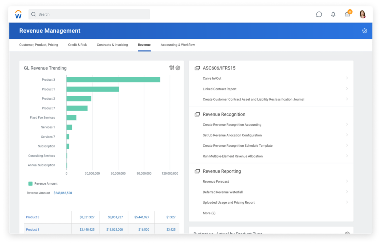 Screenshot of software and technology dashboard