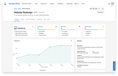Dashboard displaying overview of statement of work that easily tracks projects against key areas, such as project milestones, completion status, and payments made.