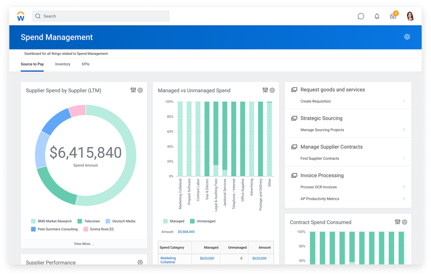 Ausgabenmanagement-Dashboard in der Cloud mit Diagrammen zu Lieferantenausgaben nach Lieferant sowie zu verwalteten und niht verwalteten Ausgaben