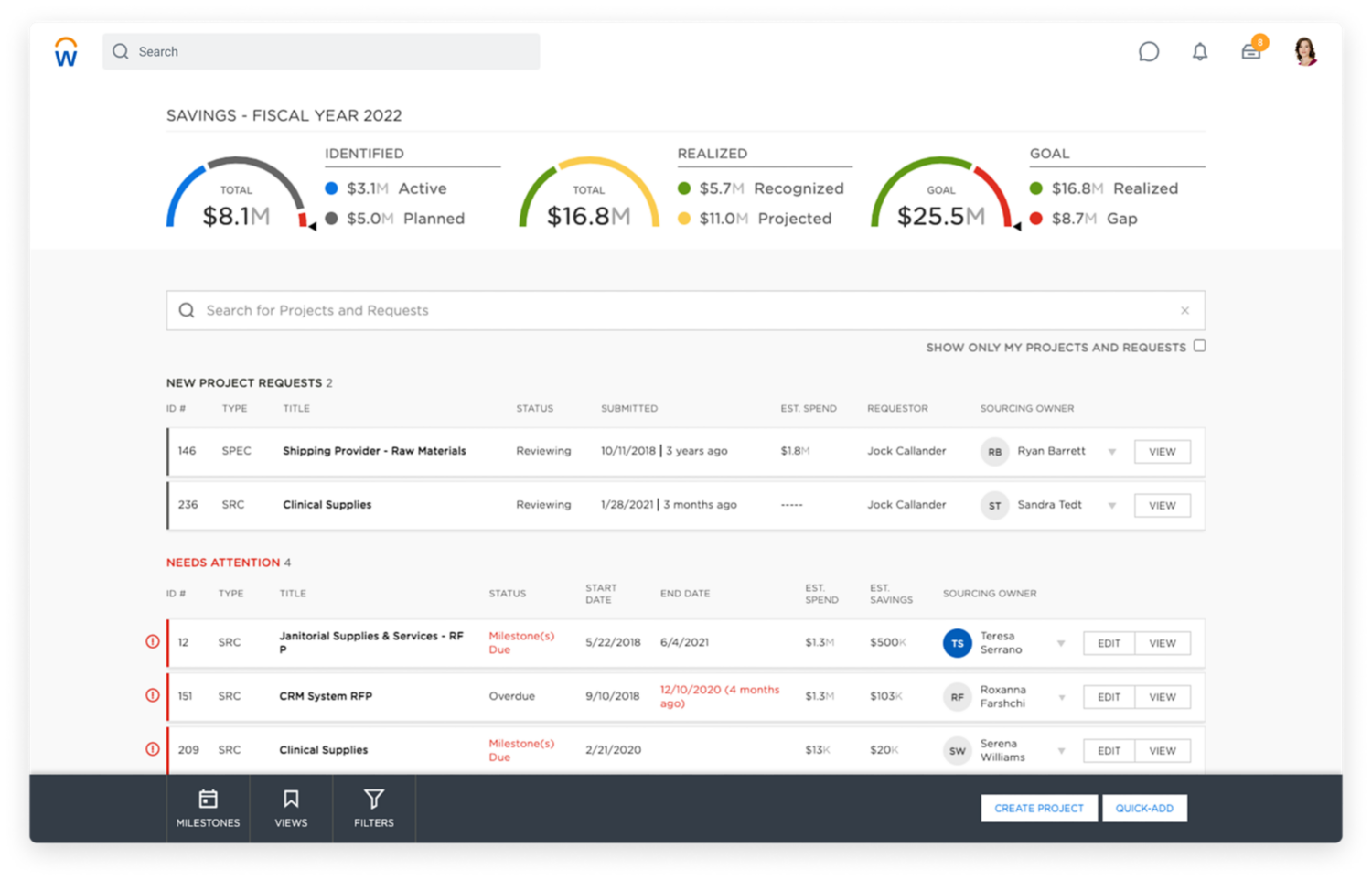 Pipeline-Dashboard mit Diagramm zu den Einsparungen im aktuellen Geschäftsjahr und eine Tabelle mit neuen Projektanfragen und Projekten, die Beachtung erfordern