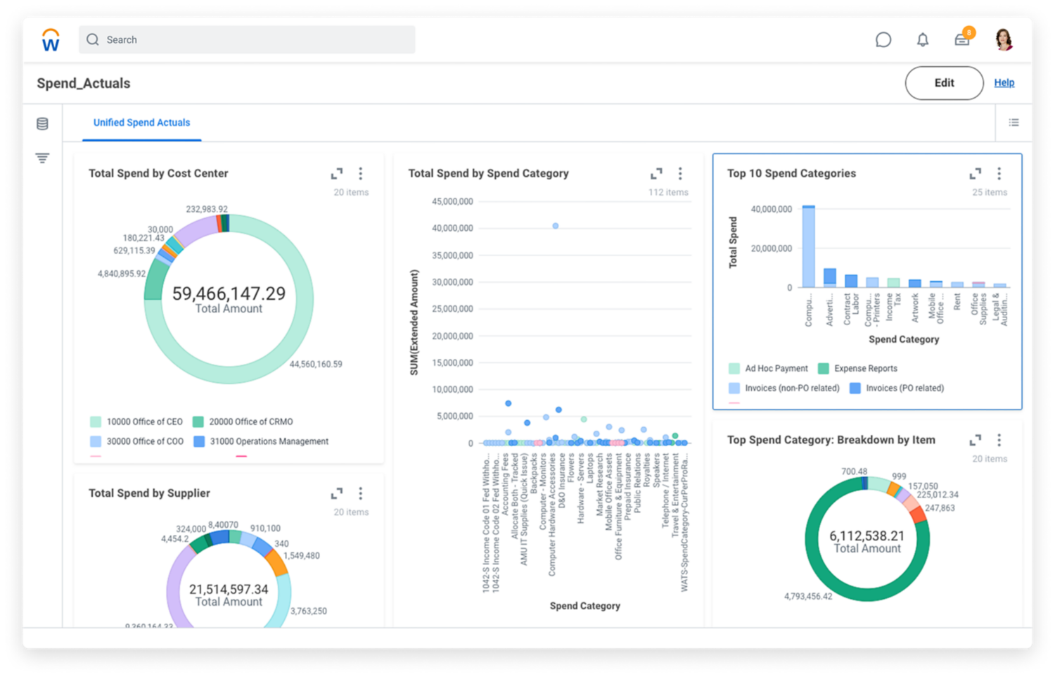 Cloud spend management dashboard showing graphs for managing trends within spend categories, cost centre and suppliers.