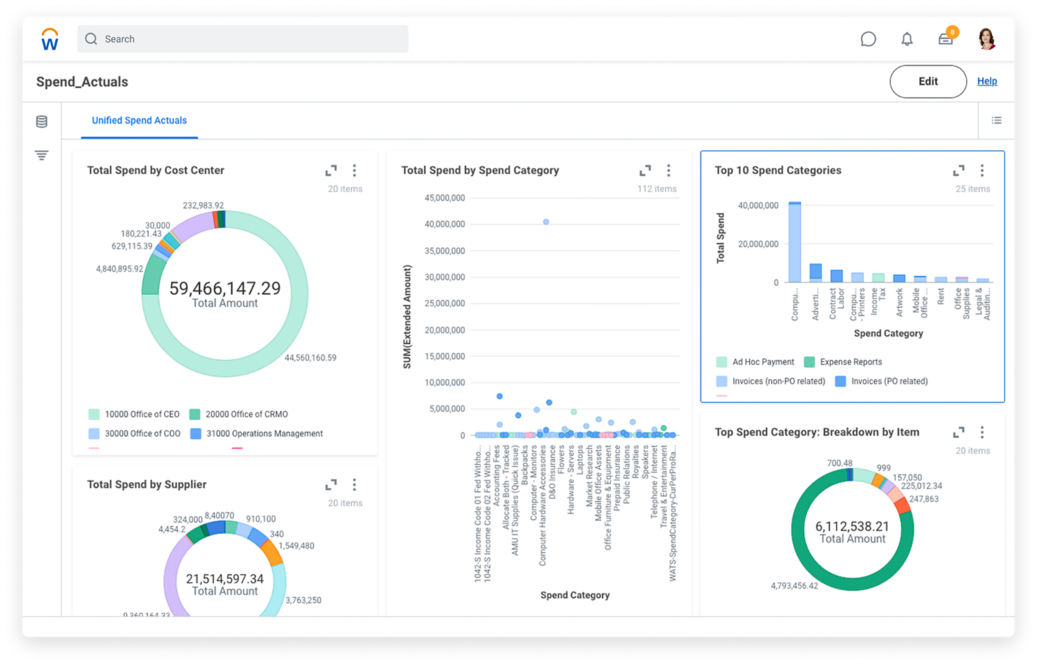 Cloudbasiertes Ausgabenmanagement-Dashboard mit Diagrammen zum Trendmanagement bei Ausgabenkategorien, Kostenstellen und Lieferanten