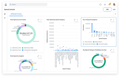 Cloud spend management dashboard showing graphs for managing trends within spend categories, cost center, and suppliers.