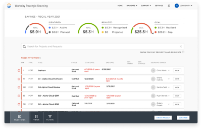 회계연도기준절감효과를보여주고,신규요청프로젝트/주의가필요한프로젝트를표형식으로나타내는파이프라인대시보드