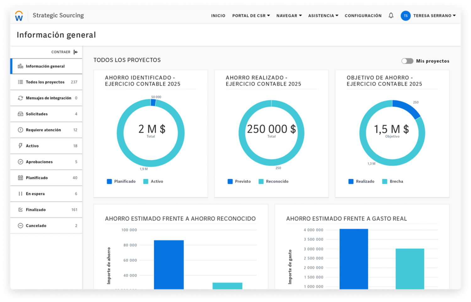 Tablero de mando de pipeline que muestra los ahorros del ejercicio contable, y una tabla de las nuevas solicitudes de proyectos y los proyectos que requieren atención.