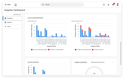 Ein Screenshot des Lieferanten-Dashboards