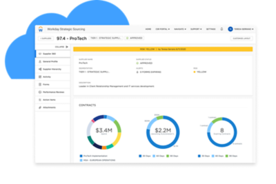 在供应商目录中显示供应商详细信息的Workday Strategic Sourcing仪表板。