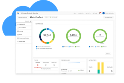 Un dashboard di Workday Strategic Sourcing che mostra i dettagli dei fornitori nella directory fornitori.