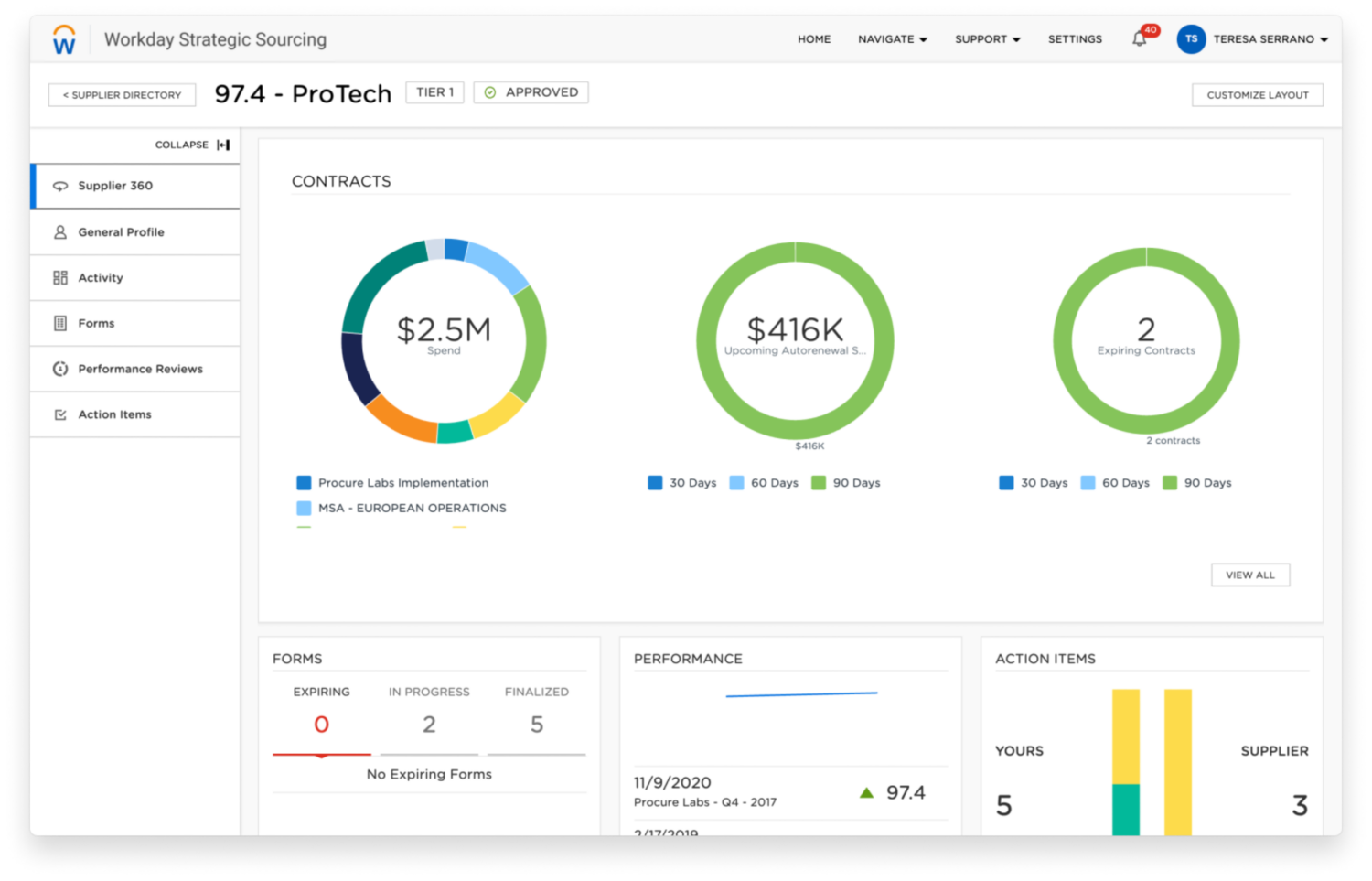 Pourquoi Workday Strategic Sourcing ? Workday