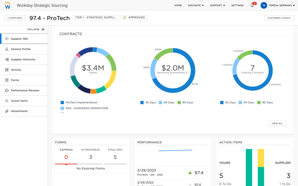 Top 10 Contract Management Software of 2023