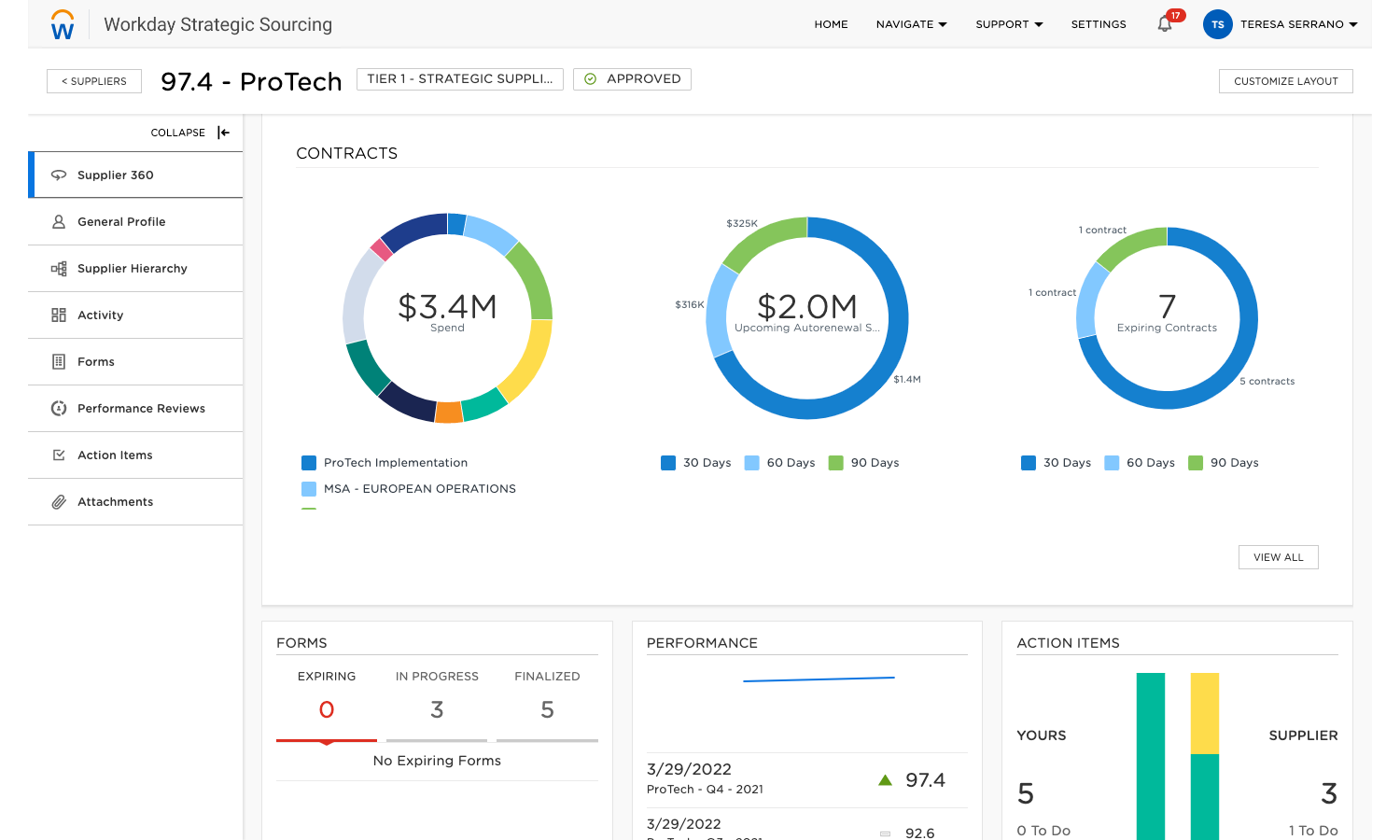 Desktopweergave Workday Strategic Sourcing - Leverancier 360-dashboard