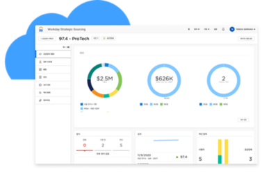 工作日战略采购대시보드의공급자디렉터리에공급자세부내용이표시됩니다。