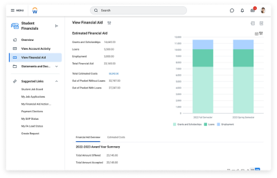 Student Finance Dashboard showing financial aid breakdown.